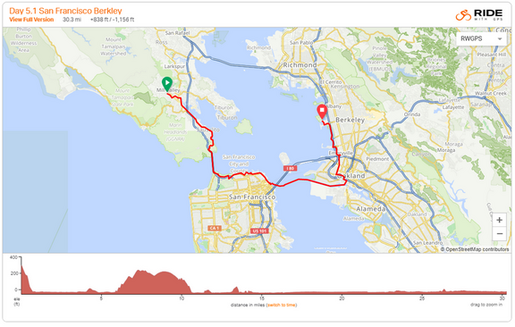 5-day5.1